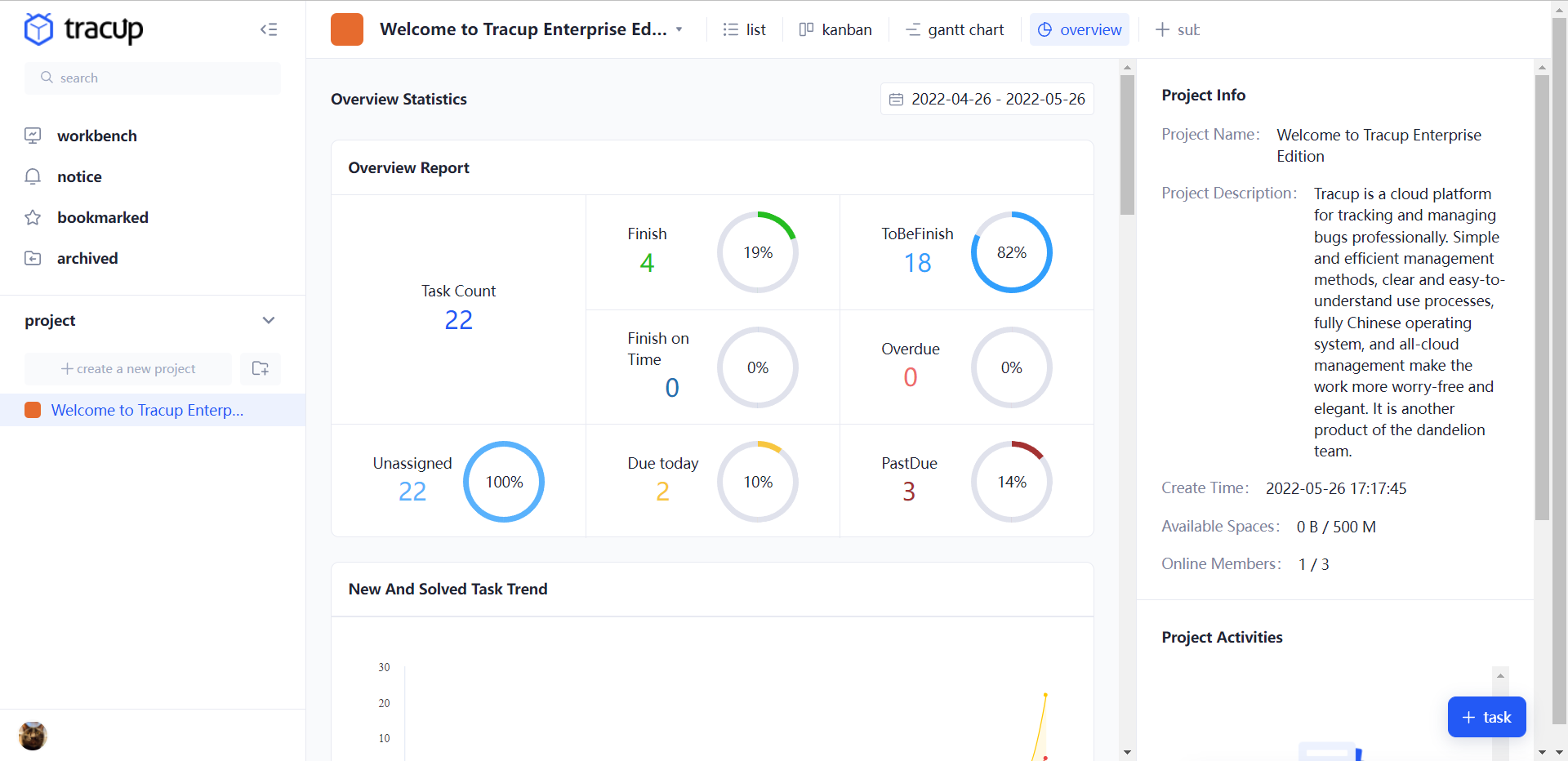 statistic overview